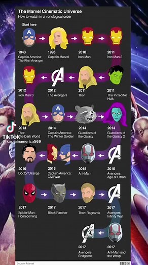 #marvel #marvelhereos #tonystark #marvrlcomics #infinitywar #avengers #captainmarvel #marvelstudios #foryou #4u #foryoupage