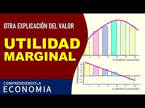 Otra explicación del valor: la utilidad marginal
