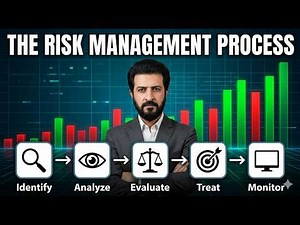 The Risk Management Process | Project Management