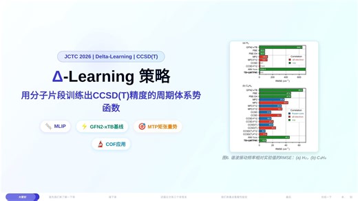 Δ-learning：用分子片段训练出CCSD(T)精度的周期体系势函数