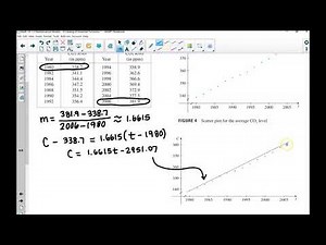 1.2 Mathematical Model: A Catalog of Essential Functions