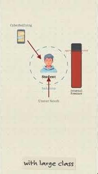 Are Teachers Ignoring Student Emotions?