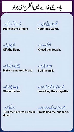 Learn to Speak English in Kitchen with Urdu translation #english
