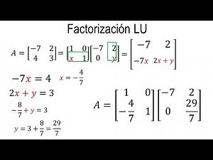 LU Factorization of a 2x2 Matrix | Linear Algebra