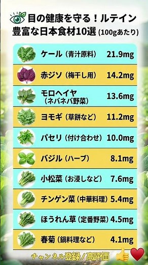 目の健康を守る！ルテイン最強食材TOP10 👁️✨ #ランキング #順位 #健康 #ルテイン #目の健康 #野菜 #視力 #栄養 #スーパーフード #ケール