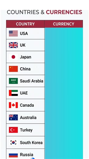 Countries and Their Currencies: World Currencies Guide