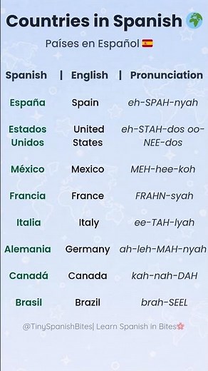 Countries in Spanish 🌍 | Learn Spanish Fast 🇪🇸