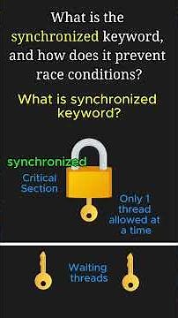 Synchronized Keyword in Java: Preventing Race Conditions Explained! #java #k5kc #coding