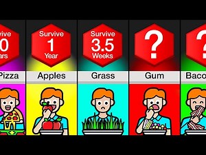 Comparison: How Long Can You Survive Eating Only ___