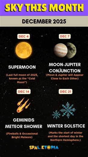December Sky Highlights You Can’t Miss!