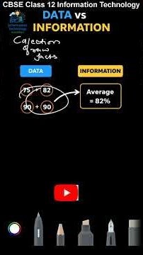 Data vs Information 🔥 | DBMS Basics in 1 min #DataVsInformation#CBSEIT#Class12IT#DatabaseConcepts