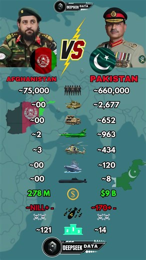 Afghanistan vs Pakistan Military Power 2026