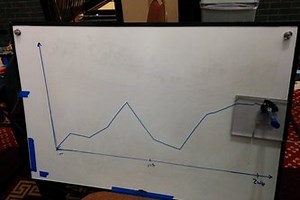 Dry Erase Plotter