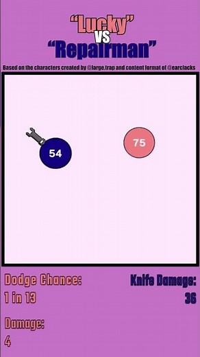 Lucky vs Repairman