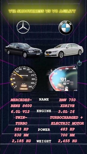 Mercedes S600 vs BMW 750: V12 vs Hybrid!