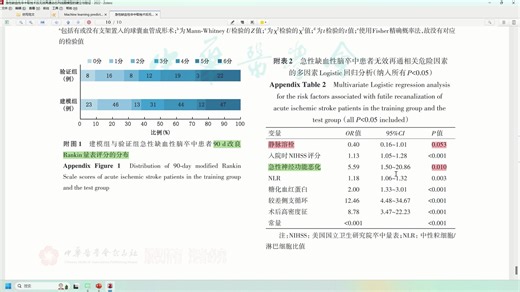 分享与讨论的益处