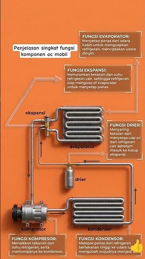car AC, car AC components, learn car AC, function of car AC components, compressor, condenser, drier