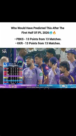 Who Would Have Predicted This After The First Half Of IPL 2026🥶🔥