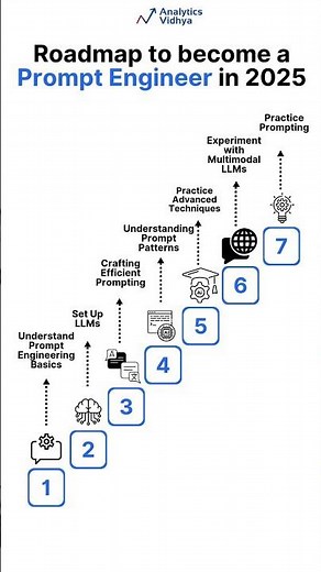 Roadmap to Become a Prompt Engineering Expert for Beginners in 2025!