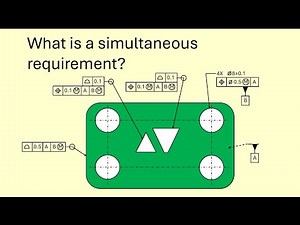 What are Simultaneous Requirements