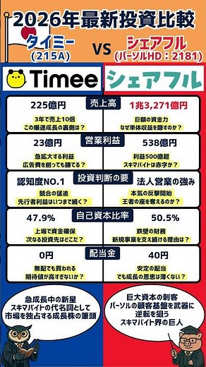 【スキマバイト比較】タイミー vs シェアフル。この数字で投資しますか？ #30代の資産運用 #共働き家計 #資産形成 #タイミー #シェアフル #日本株