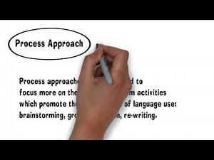 Process VS Product Approach