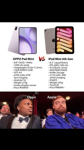 OPPO Pad Mini vs iPad Mini 6th Gen: Which Compact King Wins?
