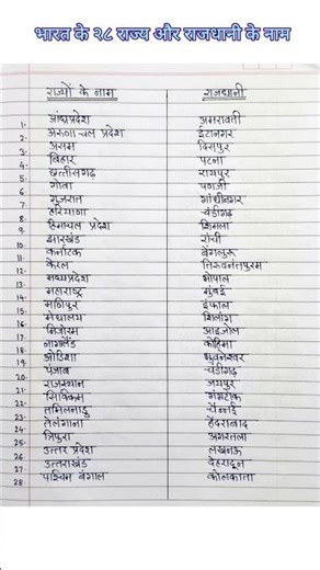 राज्य राजधानी || भारत के २८ राज्य और राजधानी के नाम || Indian 28 States and Capitals name in hindi