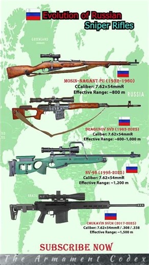 Evolution of Russian Sniper Rifles 🇷🇺💥 #shorts #subscribe