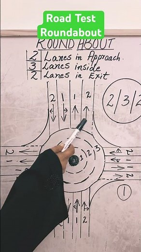 Roundabout rules in UAE 🇦🇪