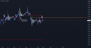 How to use volume analysis to find key levels for OANDA:US30USD by PrimedGroup