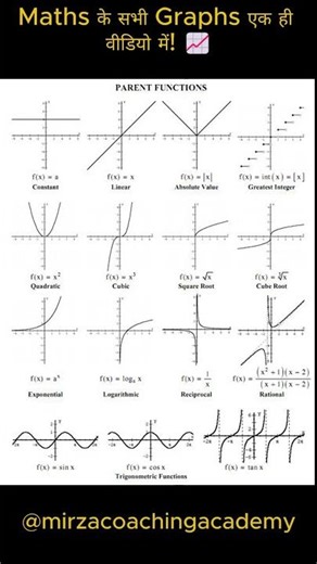 All Maths Graphs 📈 Ek hi video me 🔥 | Complete Revision in 60 sec #examrevision #classcharts #exam