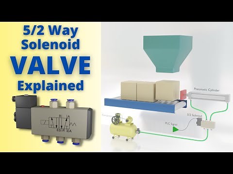 Directional Control Valve Working Animation | 5/2 Solenoid Valve | Pneumatic Valve Explained