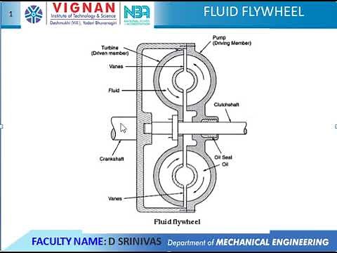 FLUID FLYWHEEL