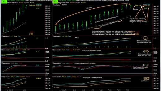 Stephen Kalayjian explains the Indicators and Numbers on his charts in a video on the Ticker Tocker educational portal here. Become familiar with Stephen's methods that he explains every day in his live room during market hours. https://app.tickertocker.com/education/course/254 | Ticker Tocker