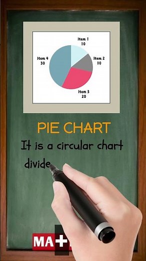 What Is Pie Chart in Math? | The Visual Tool Students Often Miss