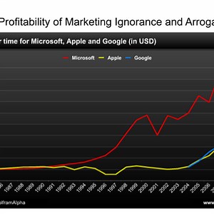 The Simply Obvious User Interface (SOUI)