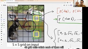 计算机视觉| OpenCV、RCNN、UNet、YOLO与Roboflow实践（下）