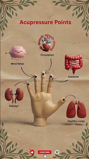 Acupressure Points | Natural Healing Pressure Points for Pain & Wellness #health
