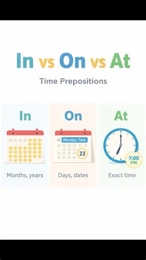 In vs On vs At | Time Prepositions Made Easy