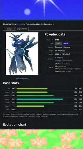 Top 5 Highest Special Attack Stats among Steel Type Pokémon #shorts #pokemon #types #ranking