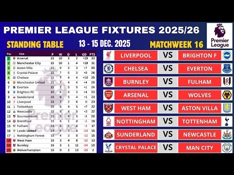 Premier League Matchday 16 All Fixtures | Top Scorers & Standings