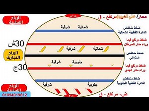 أنواع الرياح الدائمة -دراسات - اول اعدادي - ترم ثاني 2023
