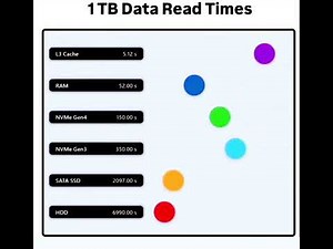 L3 Cache in processor VS RAM