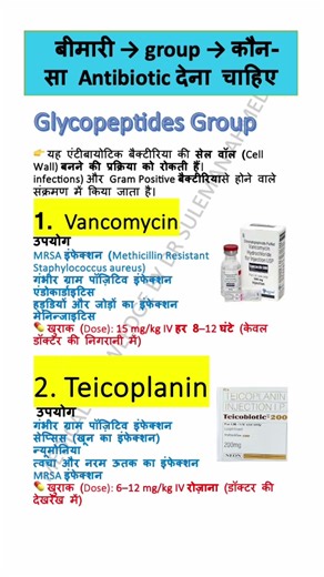 Vancomycin & Teicoplanin (Glycopeptides) | Antibiotics in Hindi | MBBS|BUMS|BAMS|BHMS|PHARMACY|