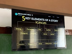 The image shows a diagram outlining the 5 key elements of a sto... | Filo