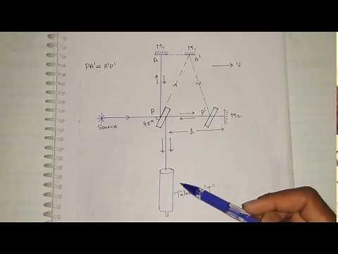 Michelson Morley Experiment