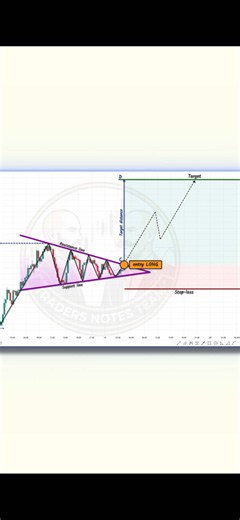 How to read volume indicators on TradingView like a pro. Save this for your analysis! #trading #volume #tradingview #chartanalysis #technicalanalysis