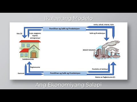 Araling Panlipunan 9 - 3rd Quarter Aralin 1 Paikot na Daloy ng Ekonomiya