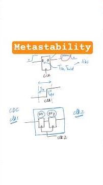 Metastability basics | VLSI prep | Physical design interview | Semiconductors | Digital design #vlsi
